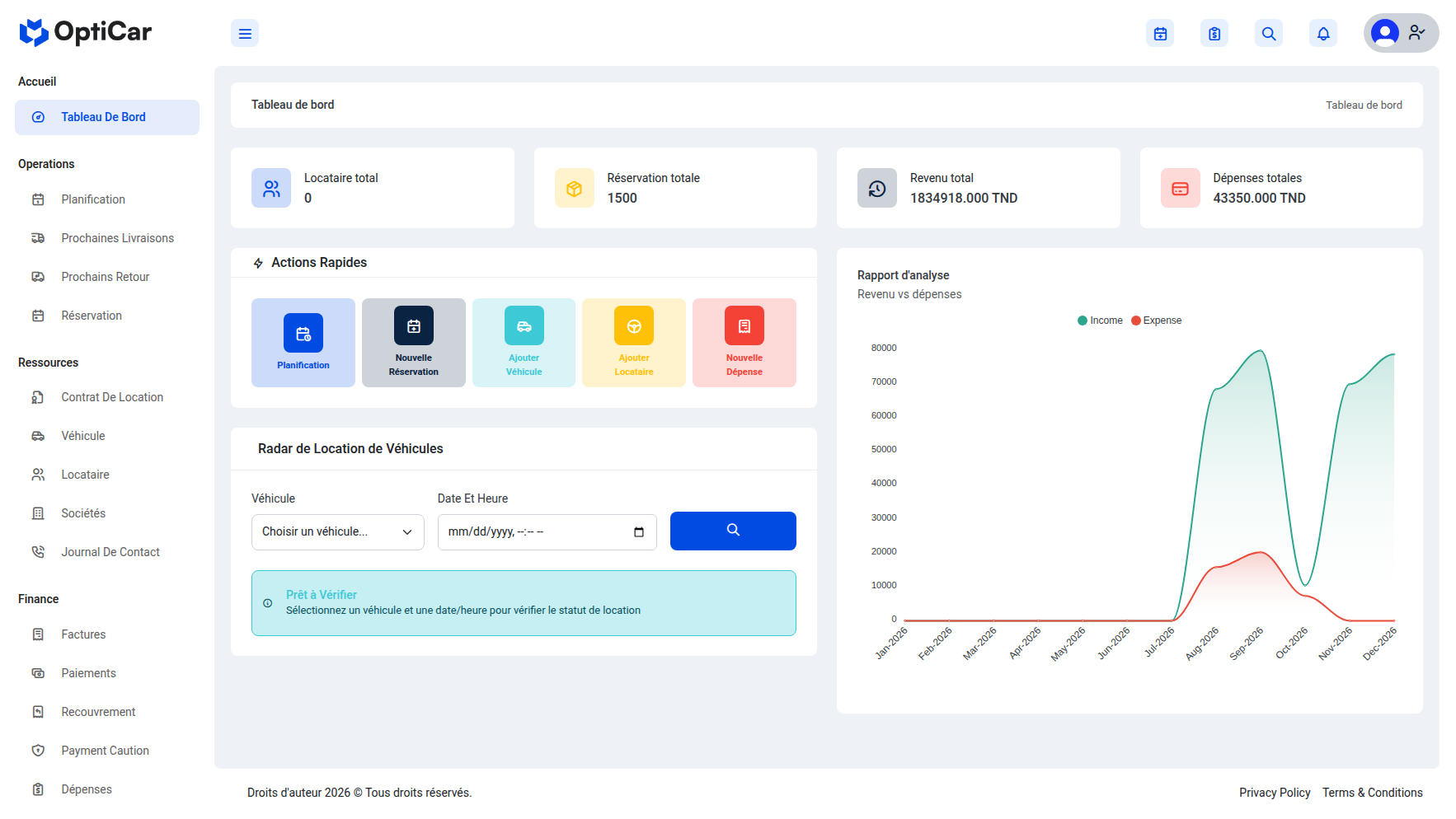 Tableau de bord Opticar avec indicateurs et actions rapides